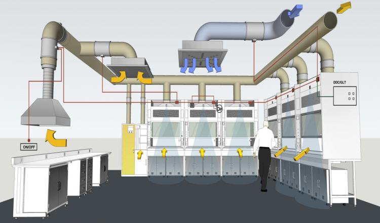 實驗室通風(fēng)建設(shè)該怎么做？主要考慮哪幾個方面？